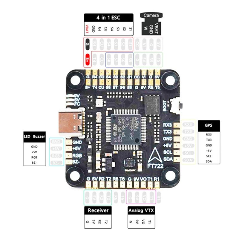 ABXE-F722 Flugcontroller 5V/10 – Fpv Drone Flight Controller Bewertung und Preis
